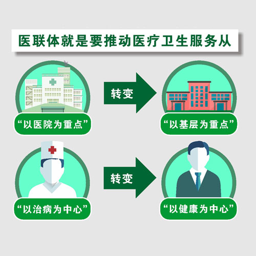 醫(yī)療聯(lián)合體是什么？