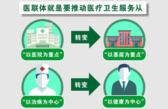7月25日，《關(guān)于在醫(yī)療聯(lián)合體建設(shè)中切實(shí)加強(qiáng)中醫(yī)藥工作的通知》
