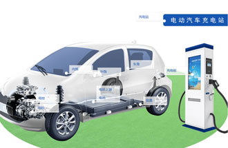 新能源汽車產(chǎn)業(yè)鏈有哪些組成？